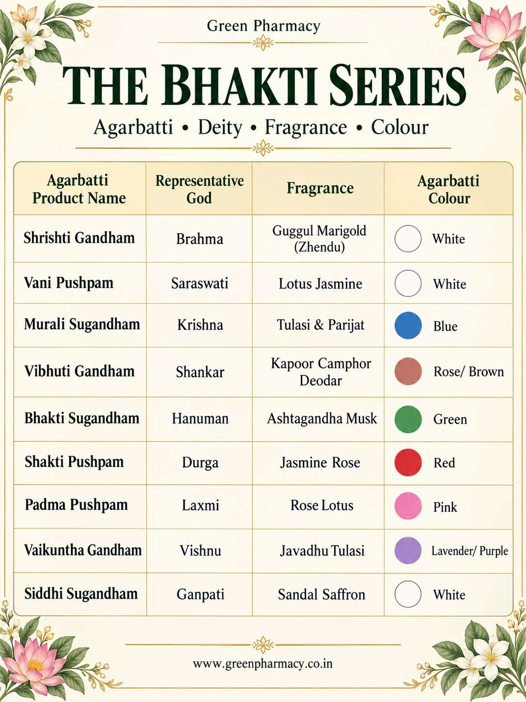 The Bhakti Series – 9 Sacred Essential Oil Agarbattis